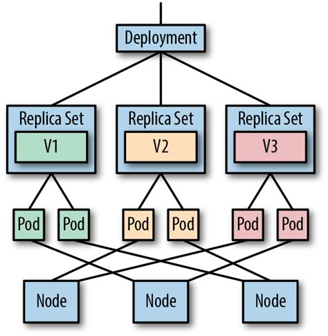 what are the possible states of a pod replica